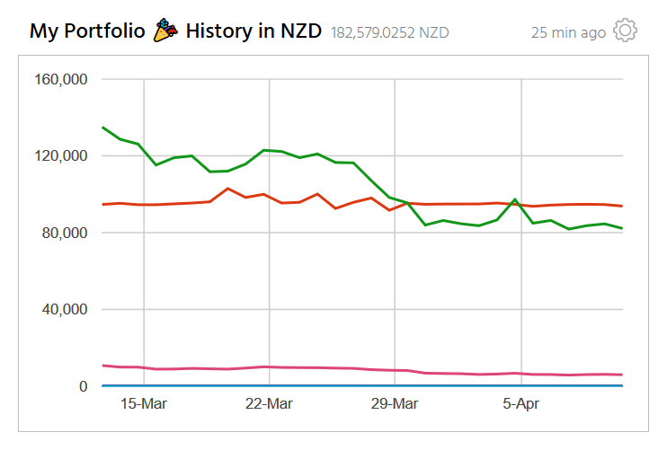 Converted Portfolio History chart CryptFolio Support
